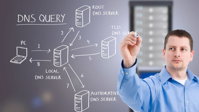 Changing Domain Nameservers Made Easy