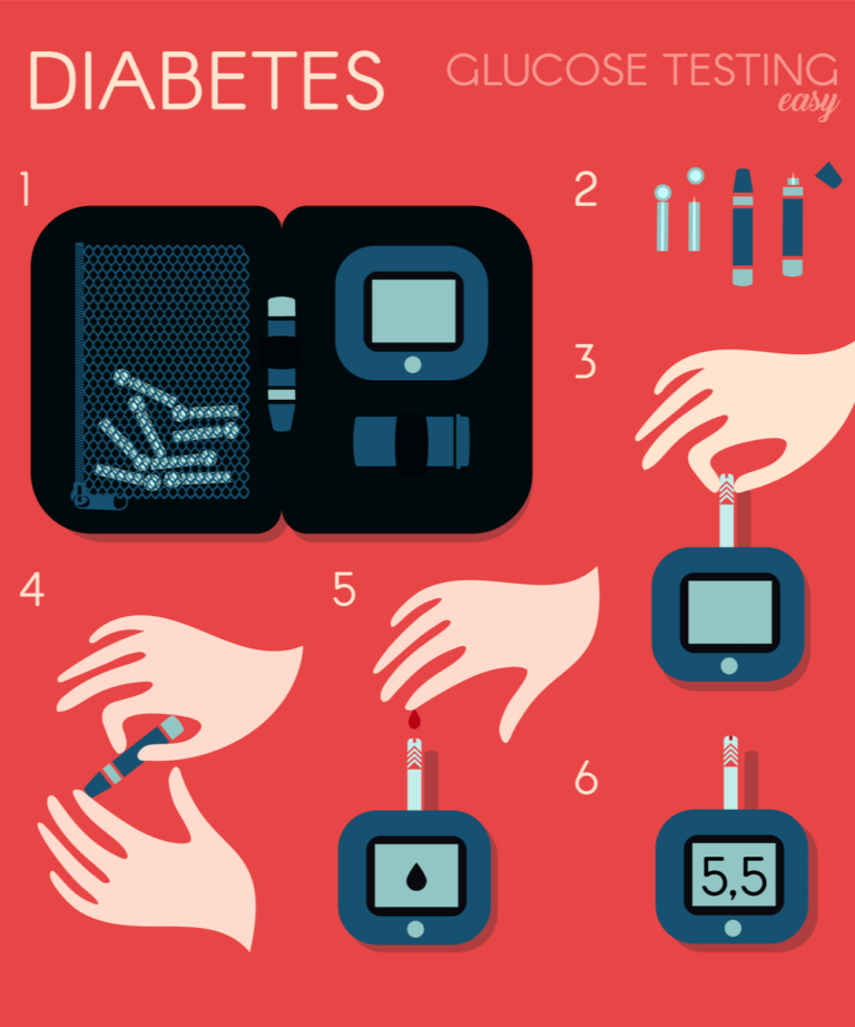 Top 8 Best STD Testing Services in 2023 – Convenient and Private Home Testing